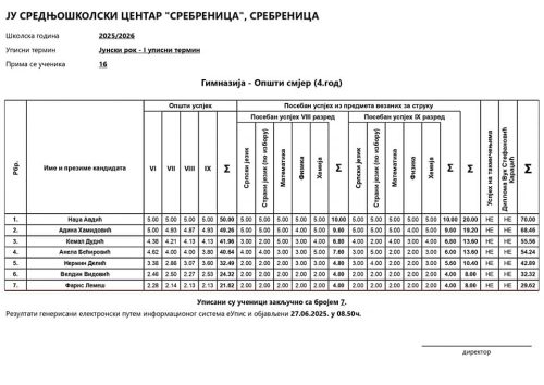 gimnazija